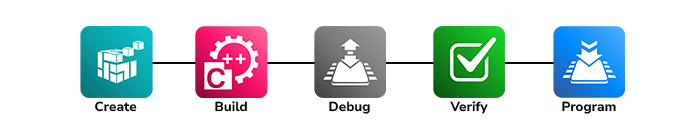 Embedded Development Tools by SEGGER Microcontroller